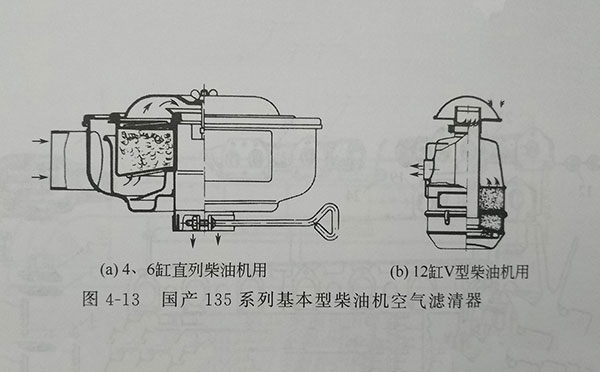 135系列4、6缸直列柴油機(jī)用空濾器