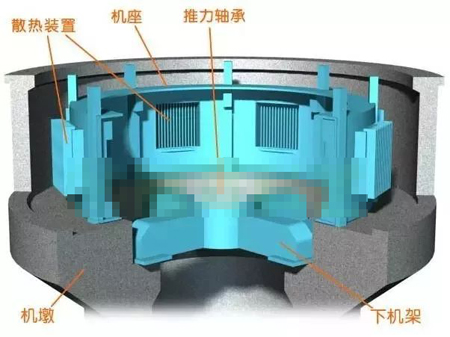 水輪發(fā)電機機墩、機座、下機架