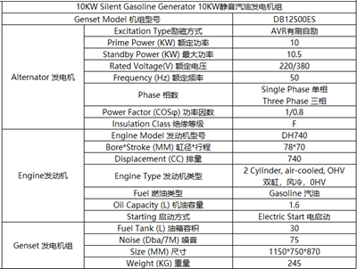 10KW汽油靜音發(fā)電機(jī)