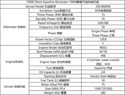 15KW汽油靜音發(fā)電機組