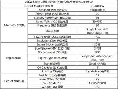 25KW靜音汽油發(fā)電機組
