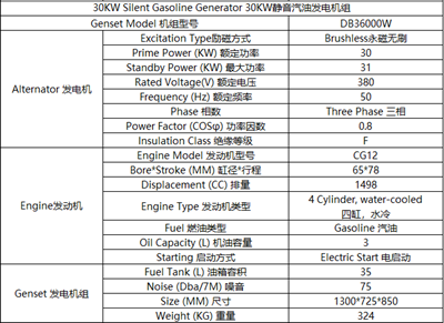 30KW靜音汽油發(fā)電機組